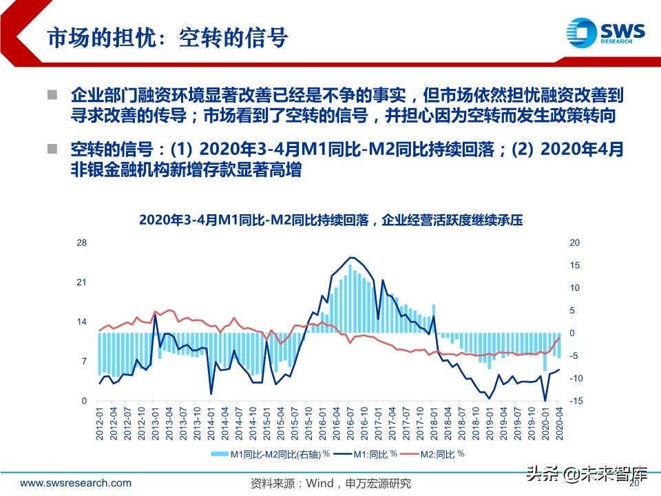 A股2020下半年投資策略：立足于民