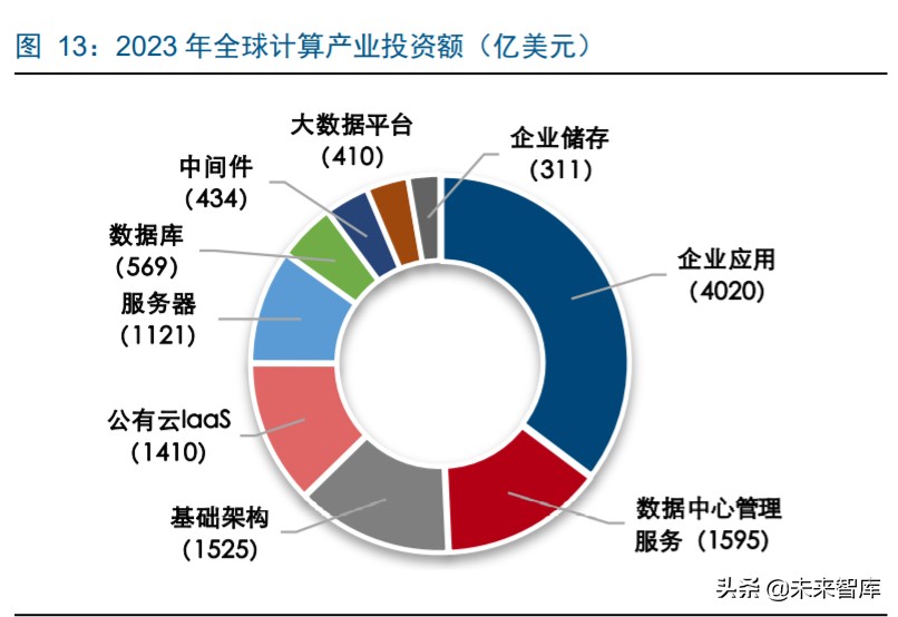 华为鲲鹏深度解析：定位中国Intel，重塑国产IT生态价值体系