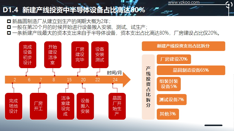 2020中国半导体突围之战：行业竞争环境深度研究与指引（下）