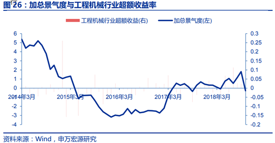 工程机械行业景气度研究