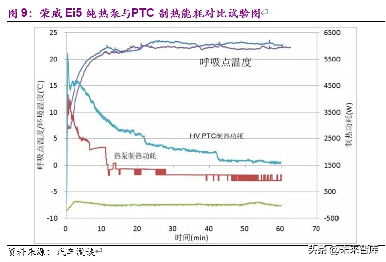 新能源汽车热泵空调行业深度报告