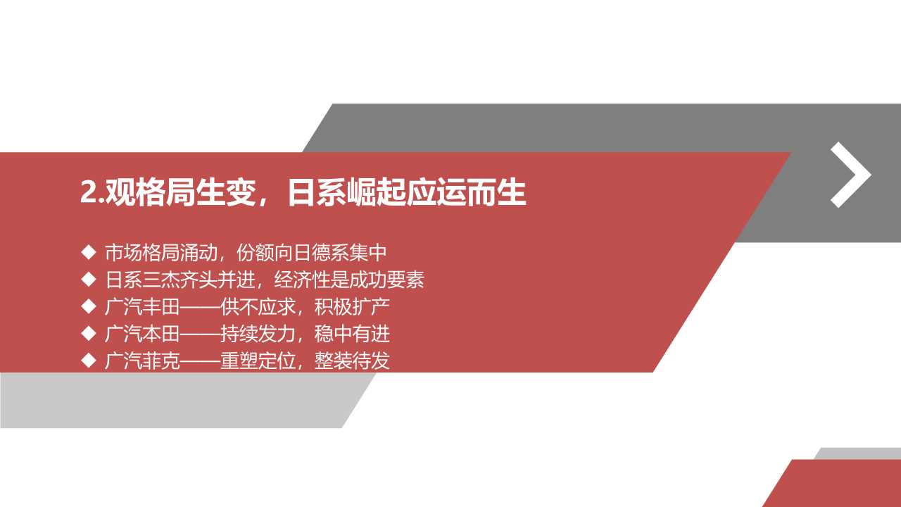 广汽集团专题报告：匠心雕琢，日系腾飞