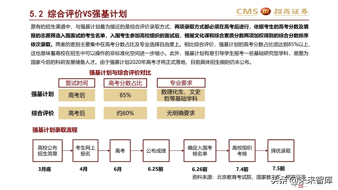 2020年北京地区升学指南：升学政策专题研究