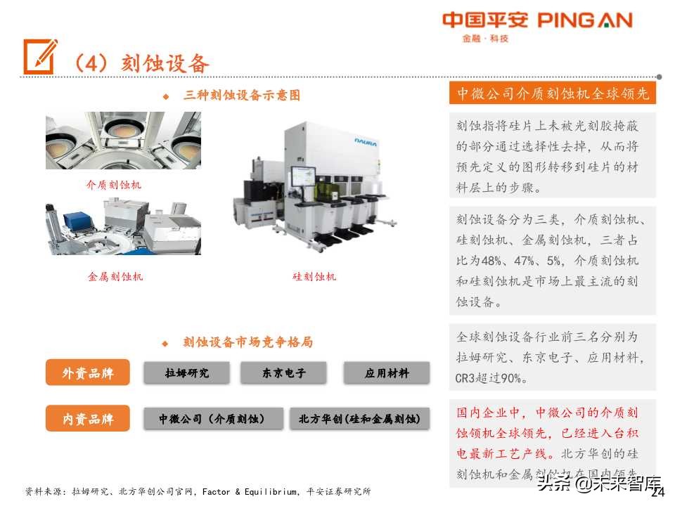 半导体设备行业产业链全景图