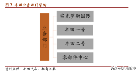 丰田汽车战略解析：打造未来汽车社会