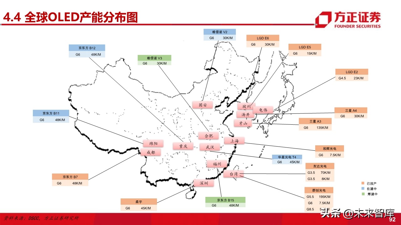 电子行业深度研究与2020投资策略：5G百花齐放（101页）