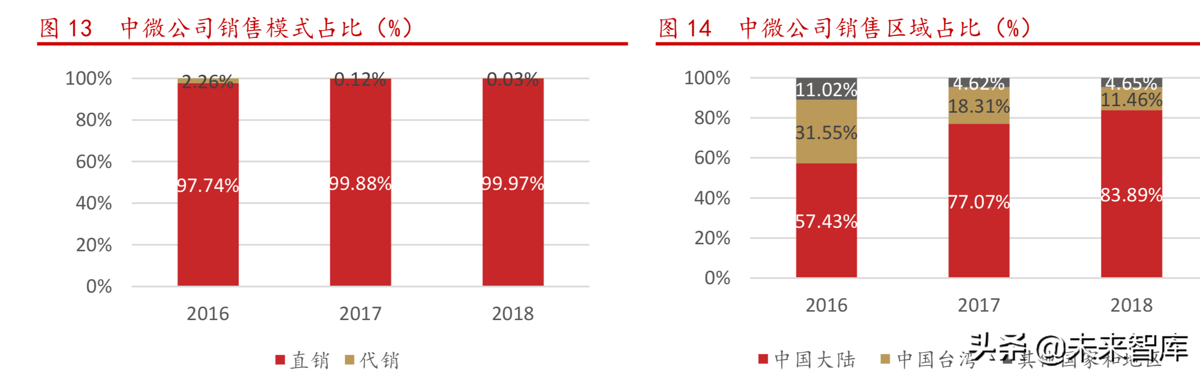 半导体设备行业研究之中微公司深度解析