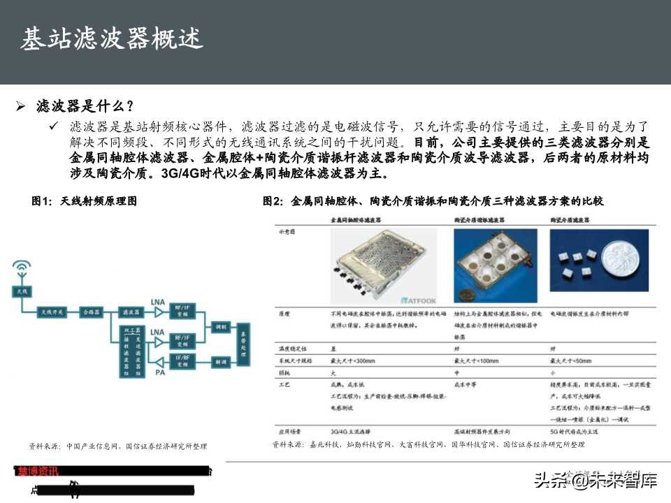 5G基站滤波器行业专题报告（50页PPT）