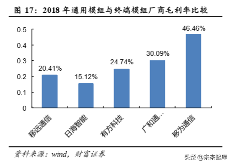 物联网专题报告：万物互联，关注物联网模组投资机会