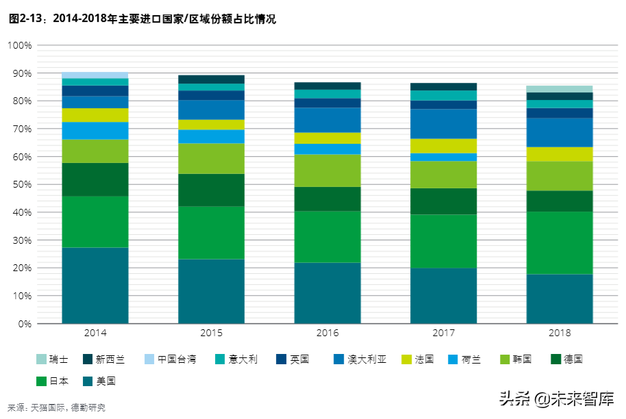 德勤中国进口消费市场研究：数字赋能、跨境电商与消费升级