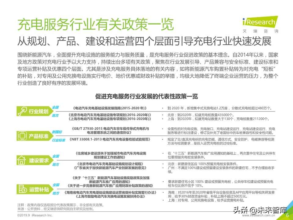 中国新势力车企充电服务研究报告2019年