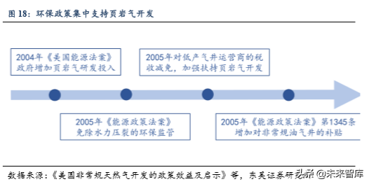美国页岩油气发展历程及成功因素分析
