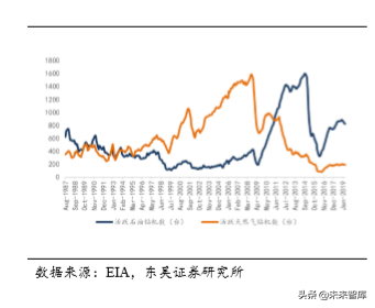 美国页岩油气发展历程及成功因素分析