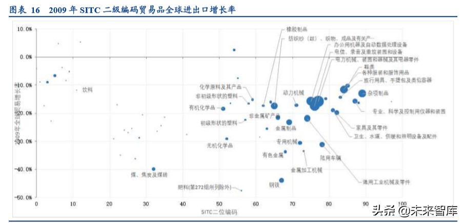 全球产业链深度报告：全球产业链重构下的危与机