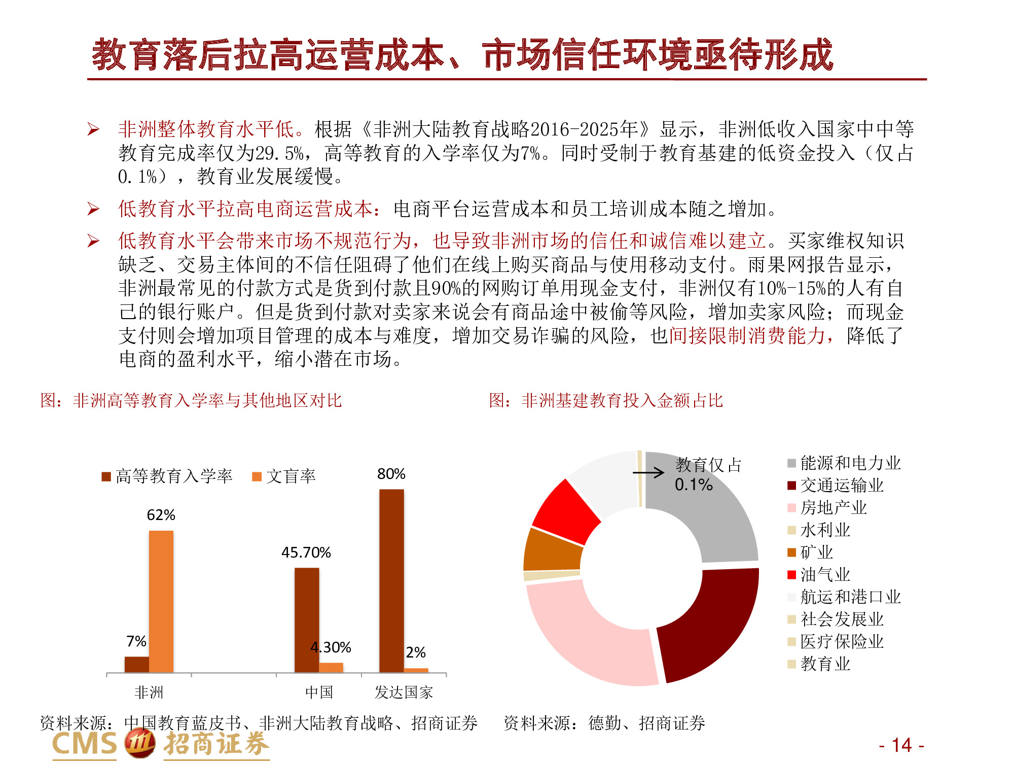 深度解析“非洲阿里巴巴”：非陆电商第一股Jumia Technologies