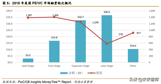 中美创投市场分析：中美PE／VC年度分析与展望