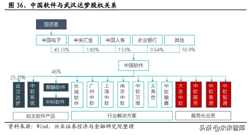 国产数据库行业研究与投资机会：宽赛道、高壁垒、新机遇