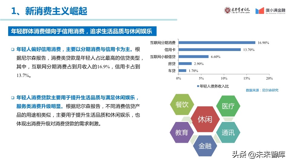 中国消费金融行业年度报告2019