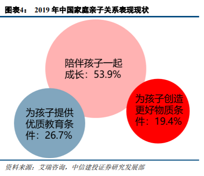 旅游专题报告：亲子游行业深度研究