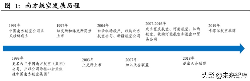 南方航空深度解析：规模亚洲第一，经营波动弹性领先