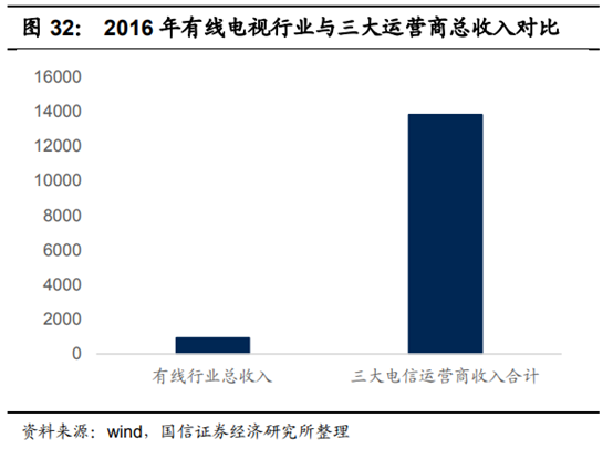 广电行业专题：中国的康卡斯特离我们有多远？