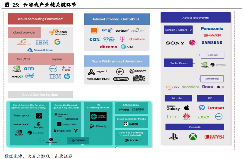 5G重构互联网传媒行业：大屏、云游戏和VRAR