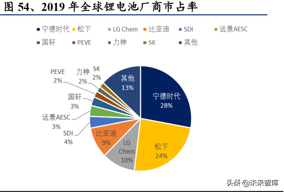 电动车行业2020年二季度策略报告：聚焦拐点，以长打短