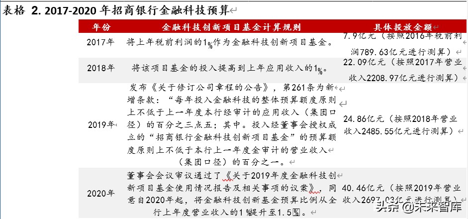 区块链专题报告：区块链开启金融基础设施底层创新
