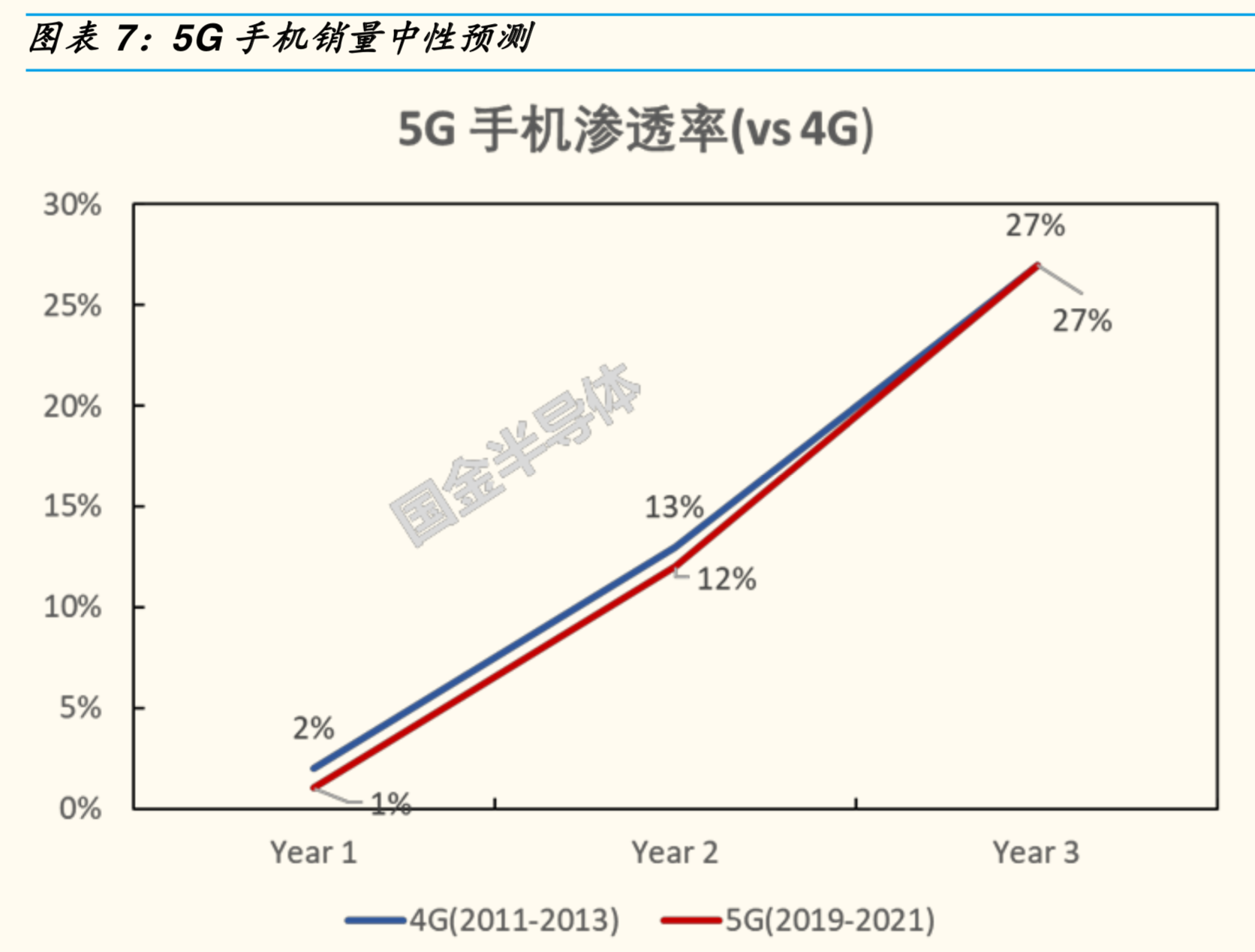 5G射频前端专题报告：机会、空间与竞争格局分析
