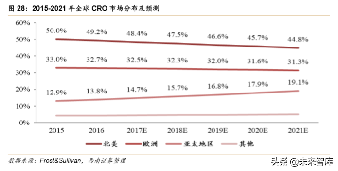 药明康德：创新药新时代，一体化赋能平台