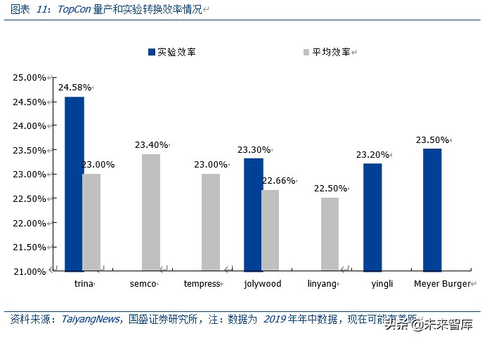 光伏行业深度报告：2020是N型元年，新一轮技术革命在这里开始