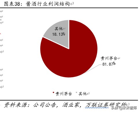 贵州茅台深度解析：工匠精神打造液体金字塔