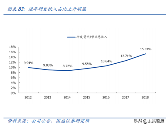 医药行业龙头恒瑞医药深度解析（74页）