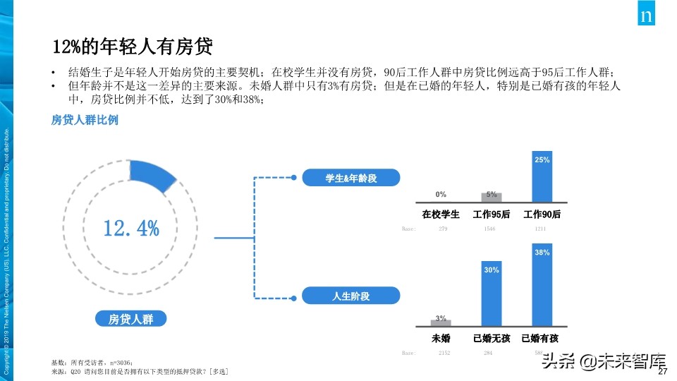 尼尔森中国年轻人负债状况报告2019