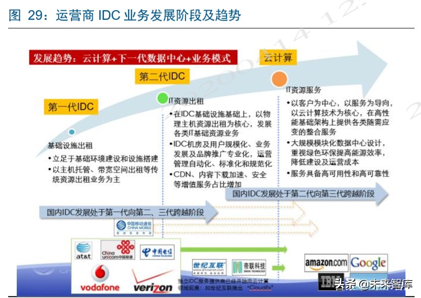 电信运营商深度洞察：新格局，新动能