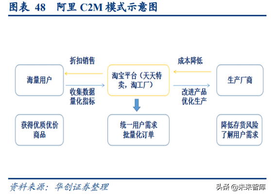 阿里巴巴深度研究：练就核心商业强大基本盘
