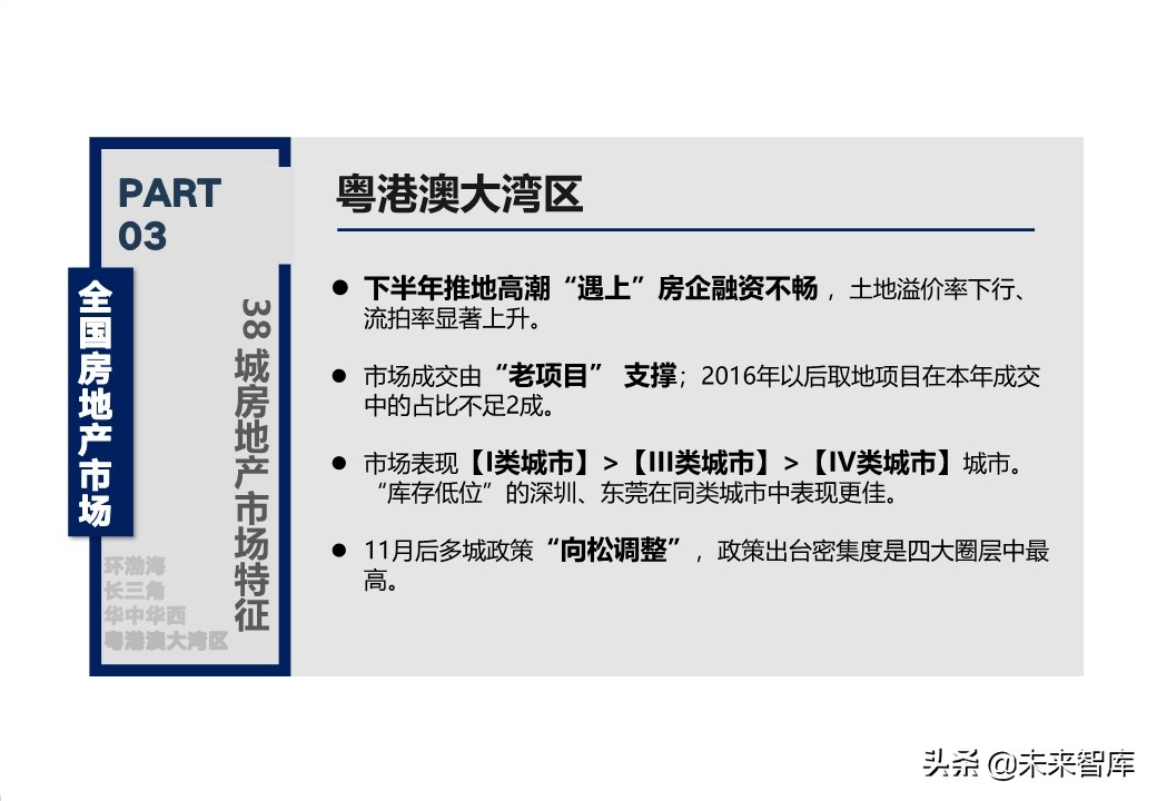 全国房地产市场2019年总结及2020年展望（128页）