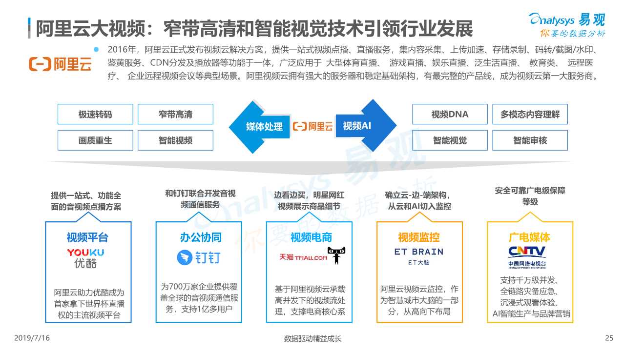 中国视频云行业深度分析（ 2019年）