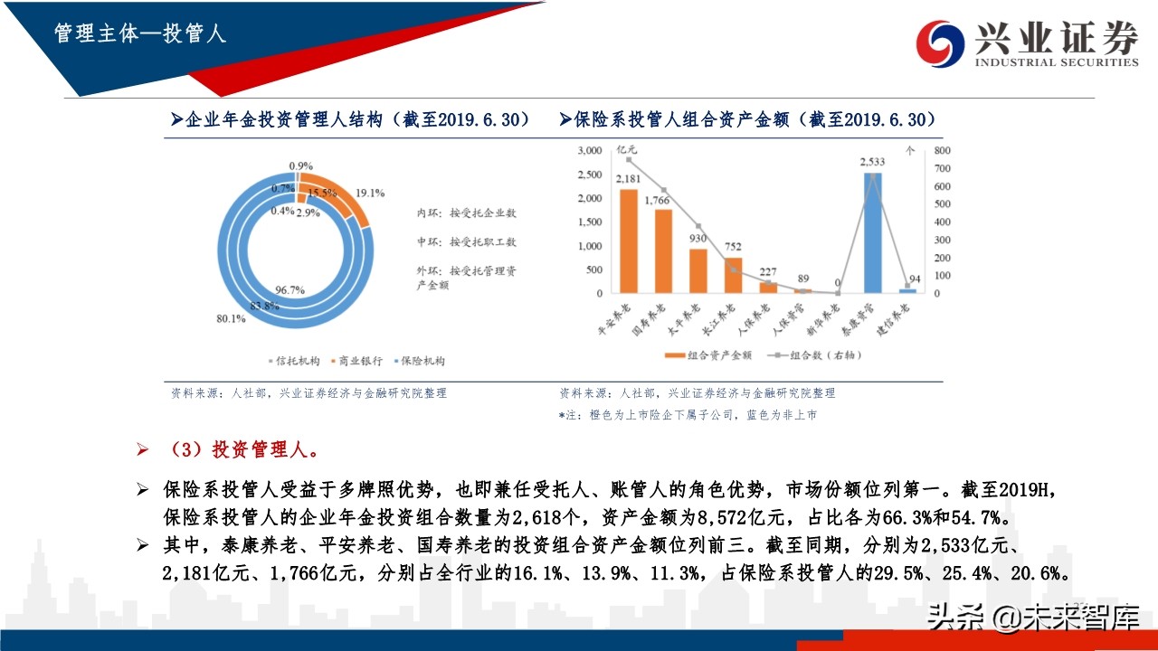 中国养老体系研究：三支柱养老体系及资产配置研究