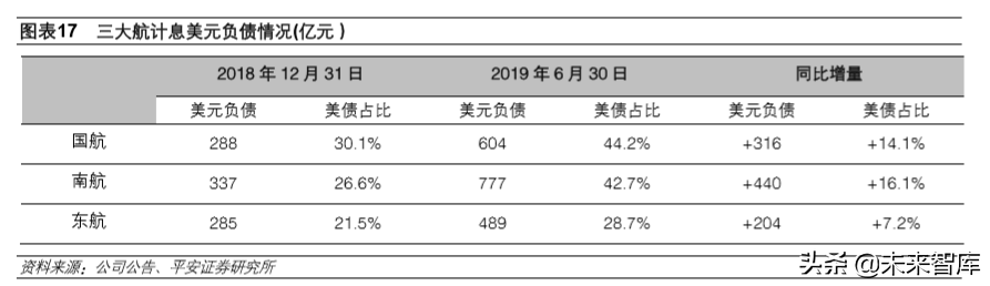 航空运输行业专题报告：航空涅槃重生、机场持续发力