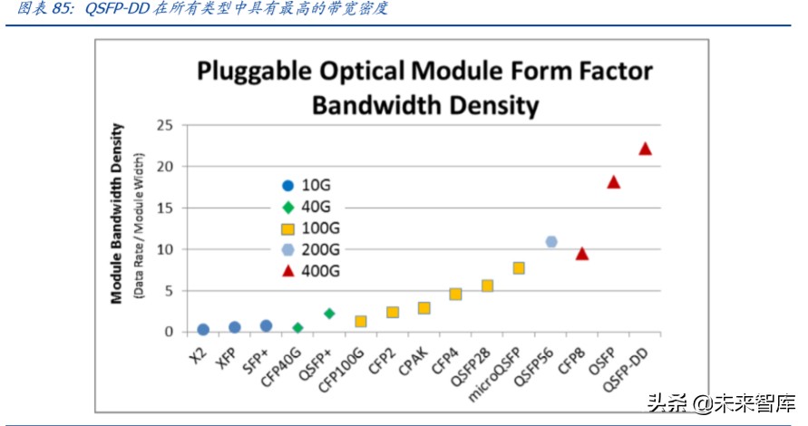 数据中心IDC行业百页洞见：政策、供需与创新的三重共振