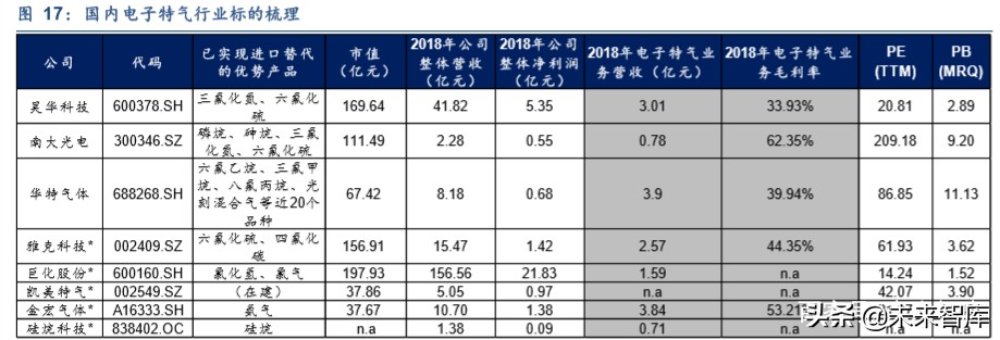 工业气体行业深度报告：渗入高精尖，老树发新芽