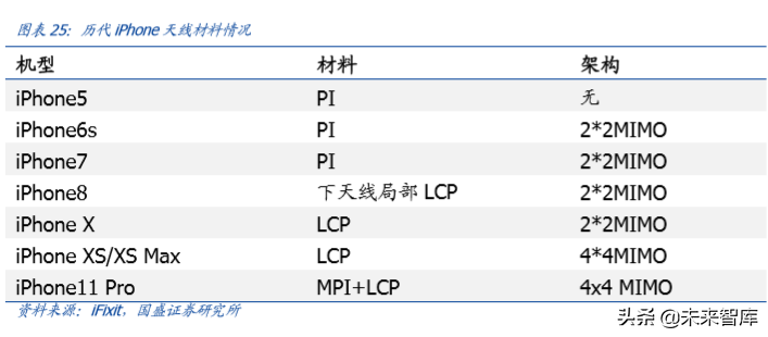信维通信深度解析：深耕泛射频领域，打造一体化解决方案