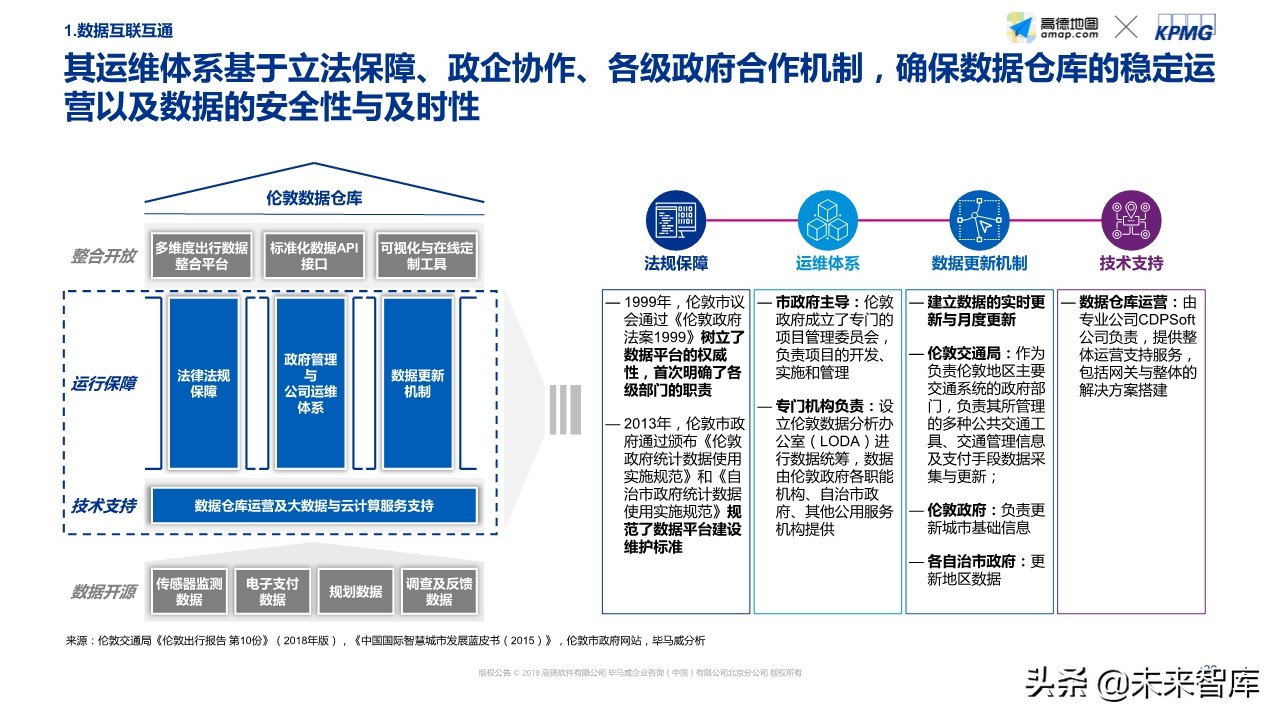 智能出行社会经济价值研究蓝皮书