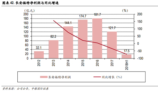 长安汽车深度研究：黑暗持续还是黎明将近？