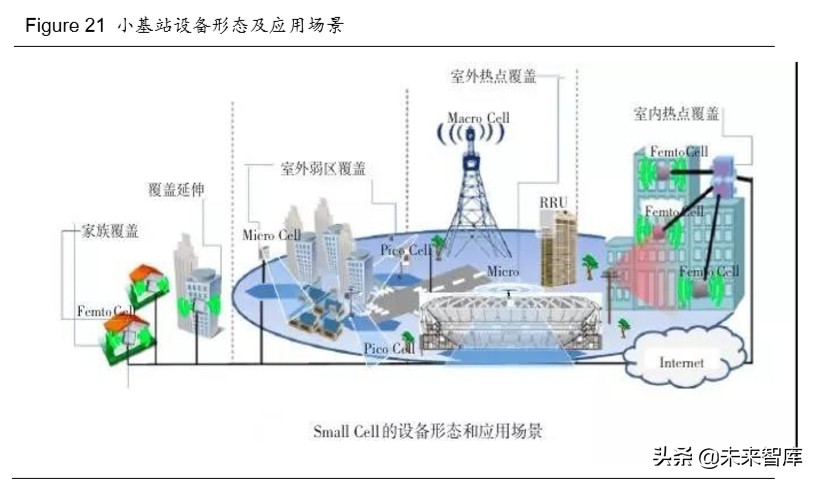 半导体行业专题报告：从新基建与消费电子看第三代半导体材料