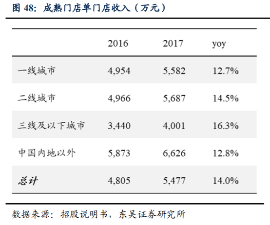 海底撈深度研究：心尖上的服務，舌尖上的成長