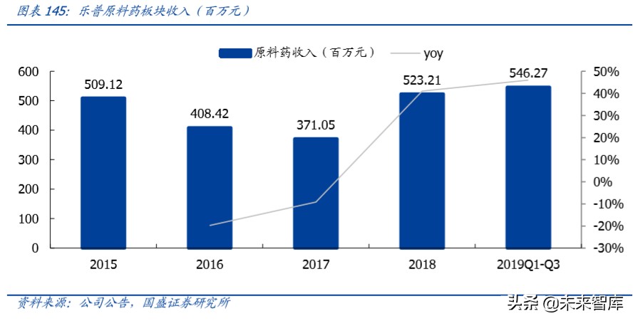 乐普医疗深度解析：布局心血管医疗全产业链，不断创新发展