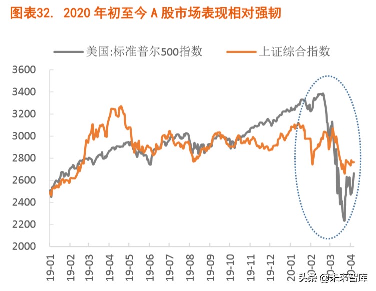 探尋“疫后”經濟的修復路徑：宏觀經濟季度報告