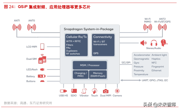 5G新技术分析：SiP在5G和IOT时代的新机遇